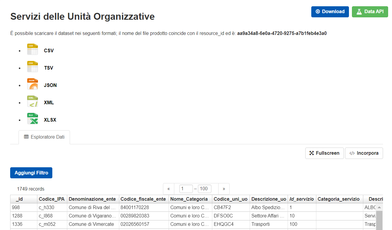 Funzioni dataset